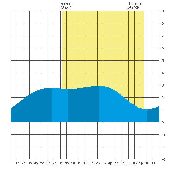 Tanaga Bay tide chart for Monday, April 3, 2023