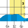 Tanaga Bay tide chart for Monday, April 3, 2023