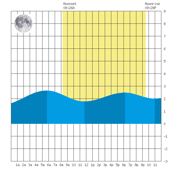 Tanaga Bay tide chart for Wednesday, April 5, 2023
