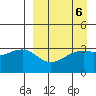 Tanaga Bay tide chart for Thursday, April 6, 2023