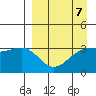 Tanaga Bay tide chart for Friday, April 7, 2023
