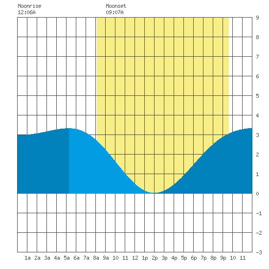 Tanaga Bay tide chart for Saturday, April 8, 2023