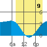 Tanaga Bay tide chart for Sunday, April 9, 2023
