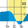 Tanaga Bay tide chart for Thursday, May 11, 2023