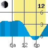 Tanaga Bay tide chart for Friday, May 12, 2023