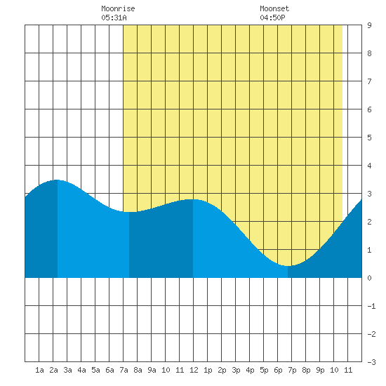 Tanaga Bay tide chart for Sunday, May 14, 2023
