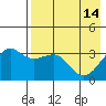Tanaga Bay tide chart for Sunday, May 14, 2023