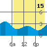 Tanaga Bay tide chart for Monday, May 15, 2023