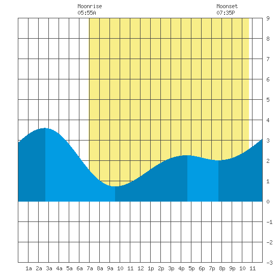 Tanaga Bay tide chart for Tuesday, May 16, 2023