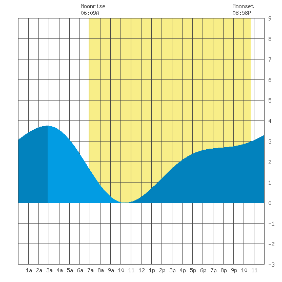 Tanaga Bay tide chart for Wednesday, May 17, 2023