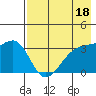 Tanaga Bay tide chart for Thursday, May 18, 2023
