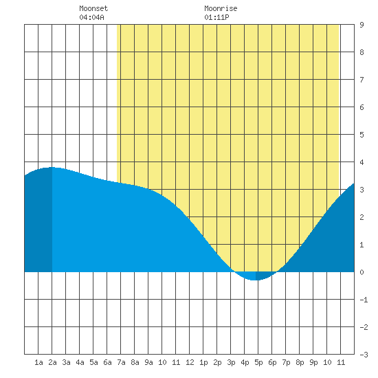 Tanaga Bay tide chart for Friday, May 26, 2023