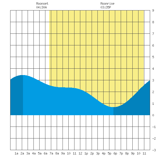 Tanaga Bay tide chart for Sunday, May 28, 2023