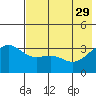 Tanaga Bay tide chart for Monday, May 29, 2023