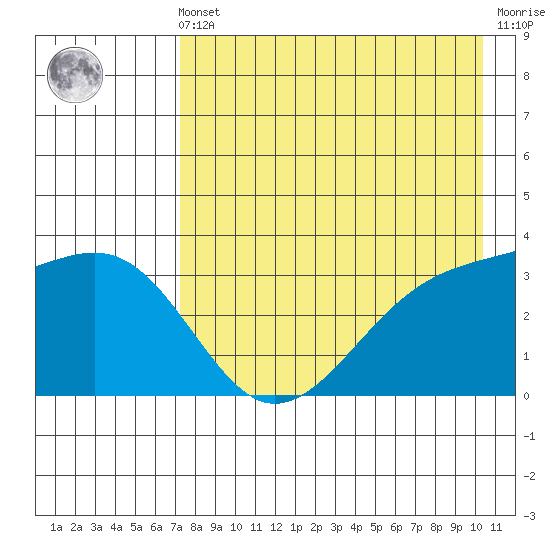 Tanaga Bay tide chart for Friday, May 5, 2023