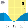 Tanaga Bay tide chart for Friday, May 5, 2023