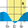 Tanaga Bay tide chart for Saturday, May 6, 2023