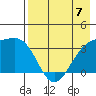 Tanaga Bay tide chart for Sunday, May 7, 2023