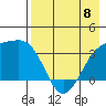 Tanaga Bay tide chart for Monday, May 8, 2023