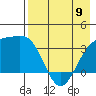 Tanaga Bay tide chart for Tuesday, May 9, 2023