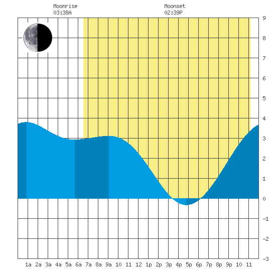 Tanaga Bay tide chart for Saturday, June 10, 2023