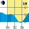 Tanaga Bay tide chart for Saturday, June 10, 2023