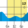 Tanaga Bay tide chart for Monday, June 12, 2023