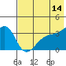 Tanaga Bay tide chart for Wednesday, June 14, 2023
