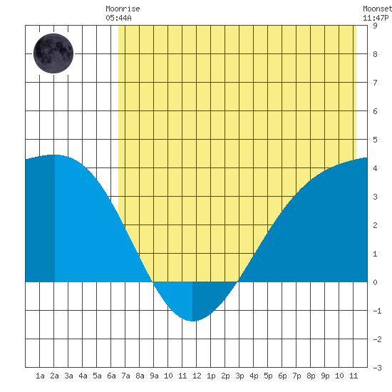 Tanaga Bay tide chart for Saturday, June 17, 2023