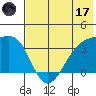Tanaga Bay tide chart for Saturday, June 17, 2023