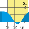 Tanaga Bay tide chart for Wednesday, June 21, 2023