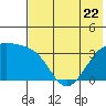 Tanaga Bay tide chart for Thursday, June 22, 2023