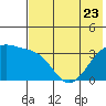 Tanaga Bay tide chart for Friday, June 23, 2023