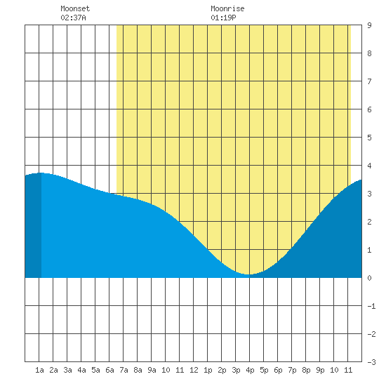 Tanaga Bay tide chart for Saturday, June 24, 2023