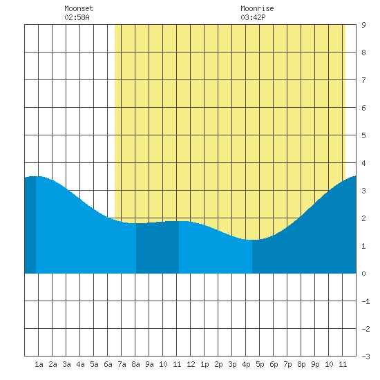Tanaga Bay tide chart for Monday, June 26, 2023