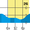 Tanaga Bay tide chart for Monday, June 26, 2023
