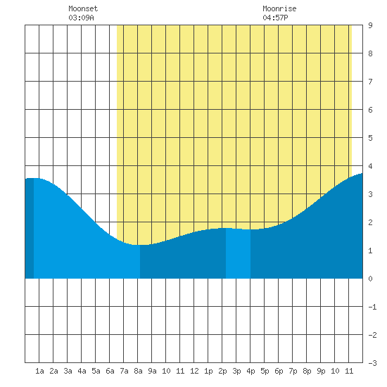 Tanaga Bay tide chart for Tuesday, June 27, 2023