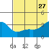 Tanaga Bay tide chart for Tuesday, June 27, 2023