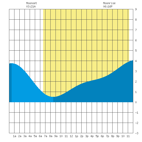 Tanaga Bay tide chart for Wednesday, June 28, 2023