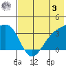 Tanaga Bay tide chart for Saturday, June 3, 2023