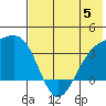Tanaga Bay tide chart for Monday, June 5, 2023
