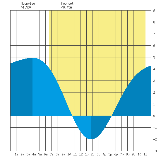 Tanaga Bay tide chart for Tuesday, June 6, 2023