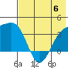 Tanaga Bay tide chart for Tuesday, June 6, 2023