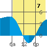 Tanaga Bay tide chart for Wednesday, June 7, 2023