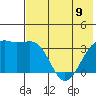 Tanaga Bay tide chart for Friday, June 9, 2023