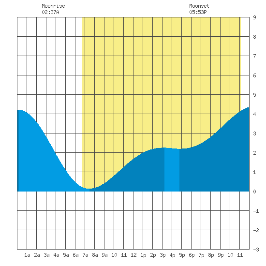 Tanaga Bay tide chart for Tuesday, July 11, 2023