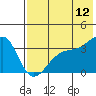 Tanaga Bay tide chart for Wednesday, July 12, 2023