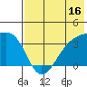 Tanaga Bay tide chart for Sunday, July 16, 2023