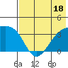 Tanaga Bay tide chart for Tuesday, July 18, 2023