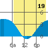 Tanaga Bay tide chart for Wednesday, July 19, 2023